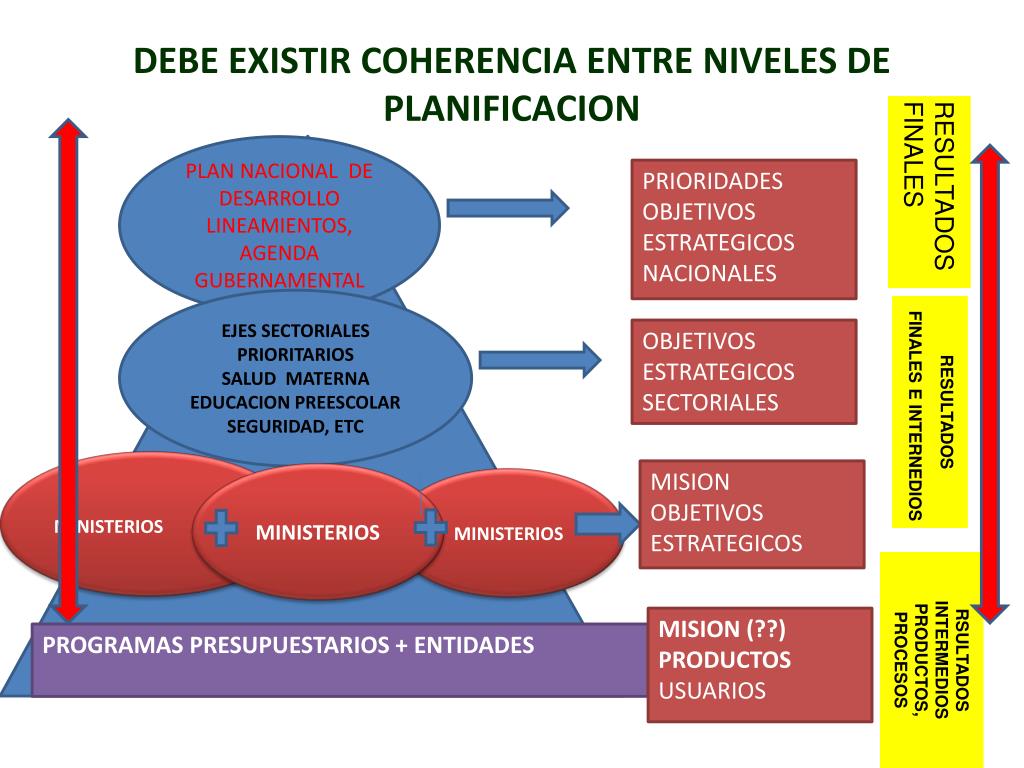 PPT - El Proceso de Planificación Estratégica en las Instituciones