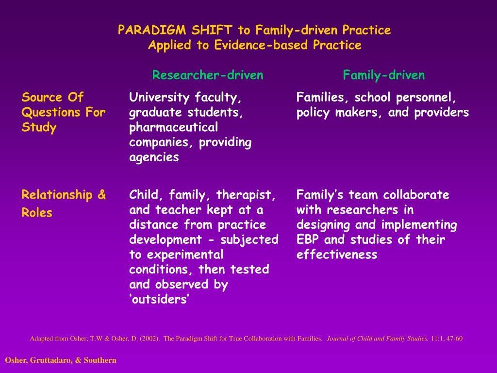 PPT - Family Perspectives on Evidence-based Practice for Children’s ...