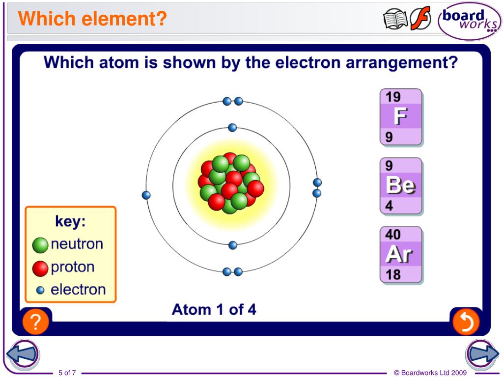 Элементы атомов cs