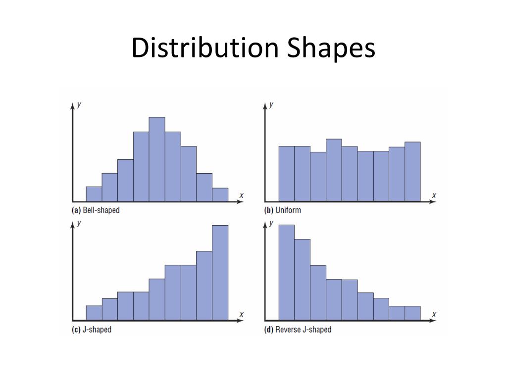 types of shapes in statistics types of shapes in statistics