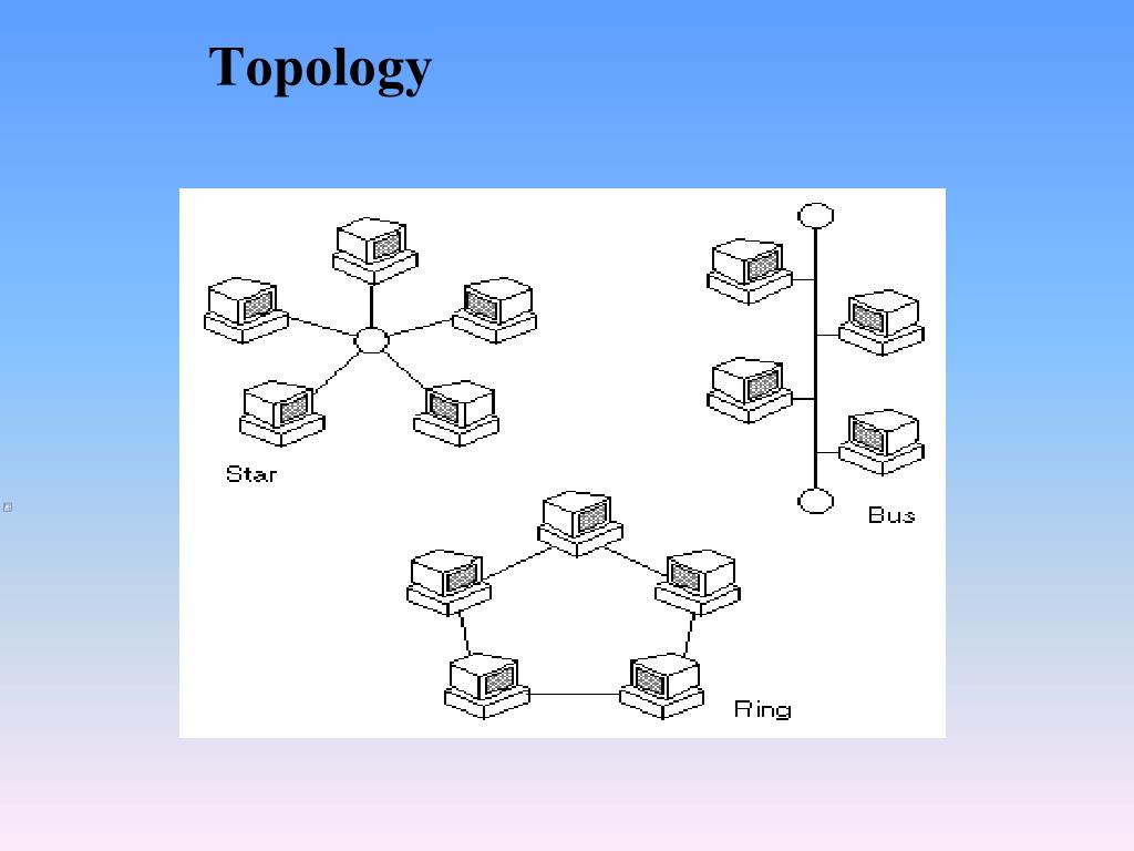 What is the different between bus and ring topology? - Quora