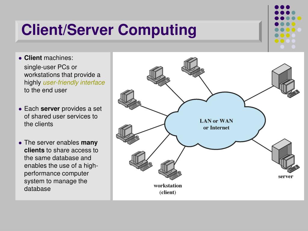 Qli client. What is a Server. Компьютер клиент. Client Server. Think client компьютер.