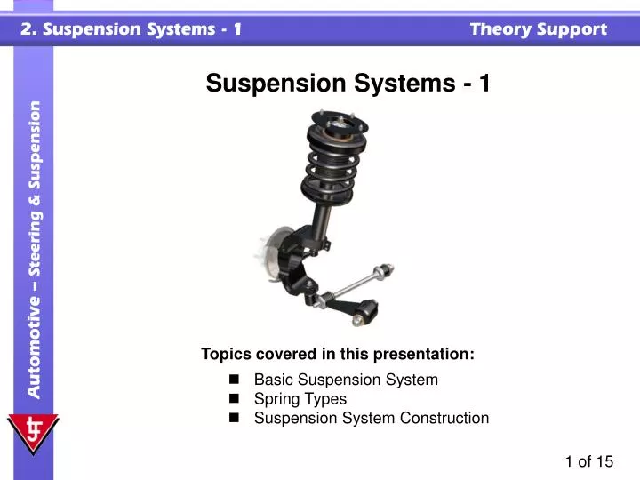 PPT Suspension Systems 1 PowerPoint Presentation, free download ID3119539