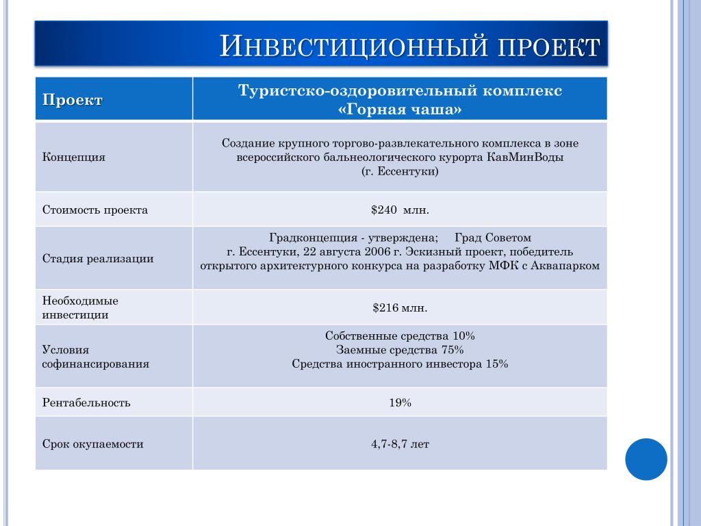 Примеры инвестиционных планов