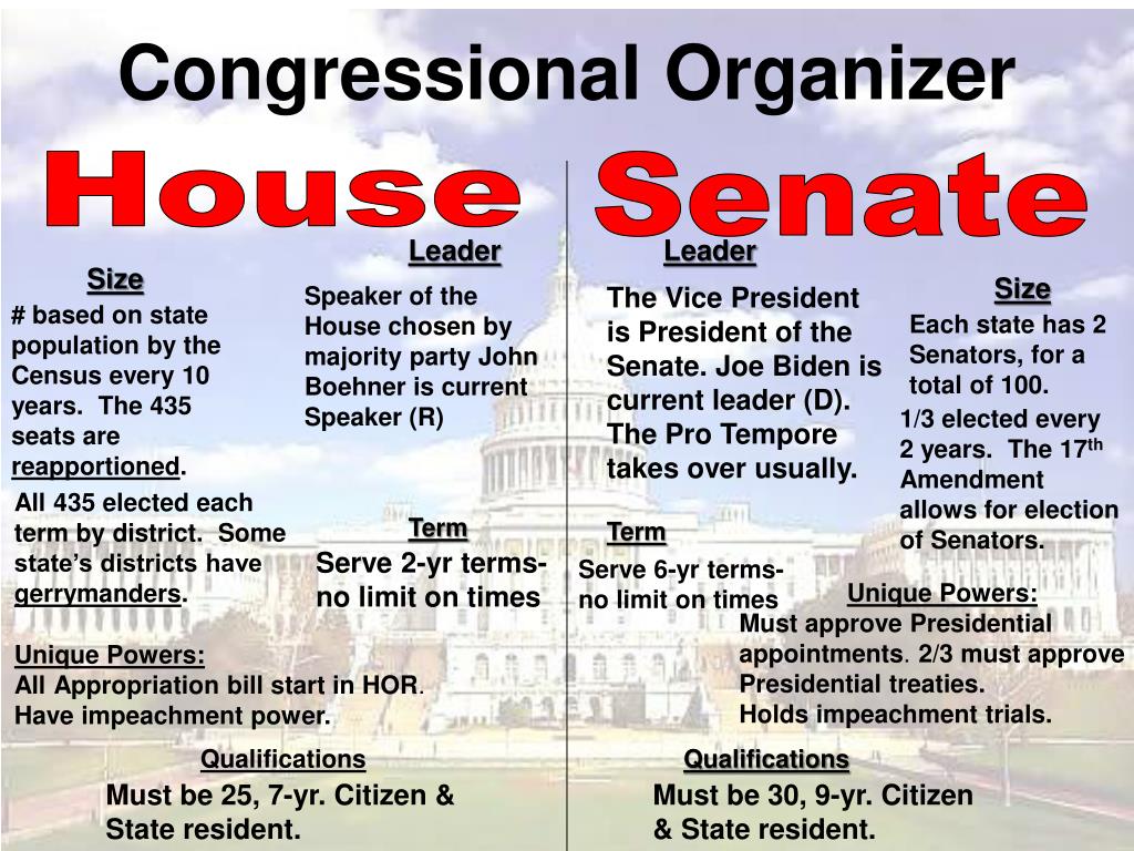 PPT Structure Of Congress PowerPoint Presentation Free Download ID appropriation-definition-spending-bills-in-congress