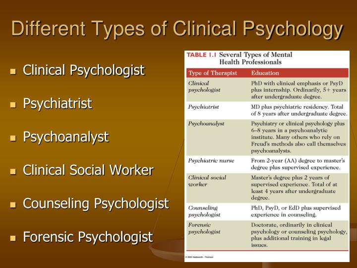 Kinds of psychology
