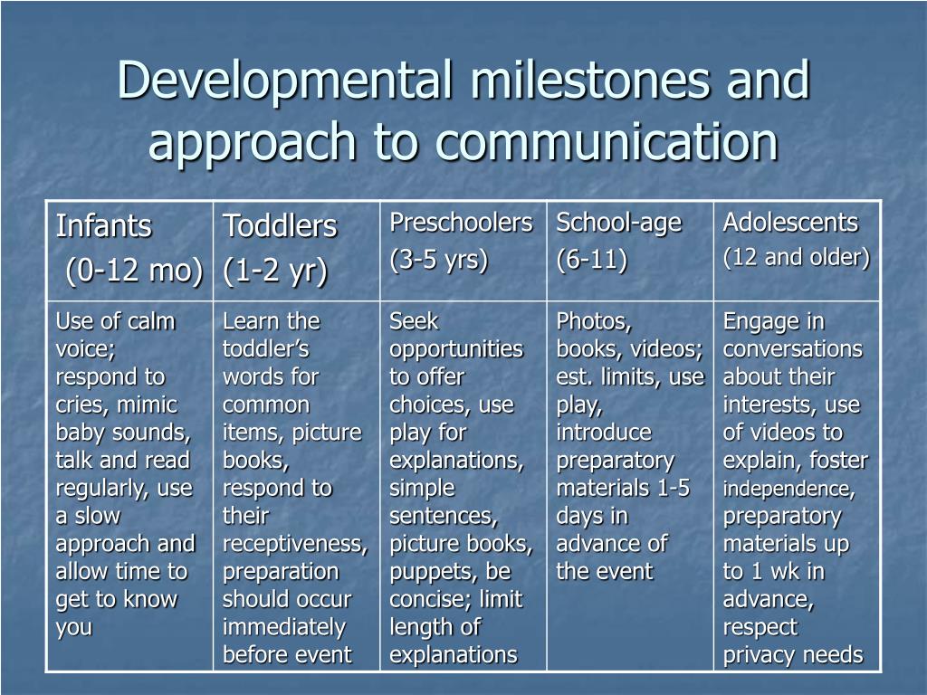 PPT - Nursing Care of the Hospitalized Child PowerPoint Presentation ...