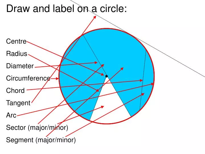 PPT Draw and label on a circle Centre Radius Diameter Circumference