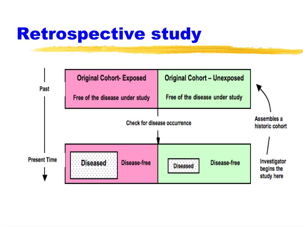 types of retrospective studies