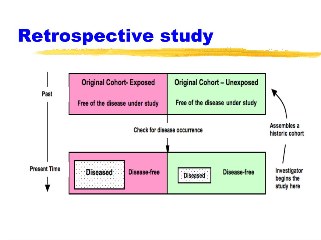 literature review retrospective study