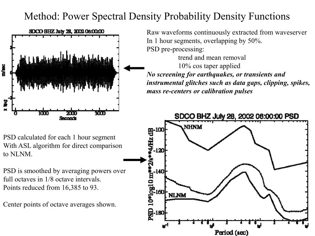 PPT - Power Spectral Density (PSD) Probability Density Functions (PDF ...