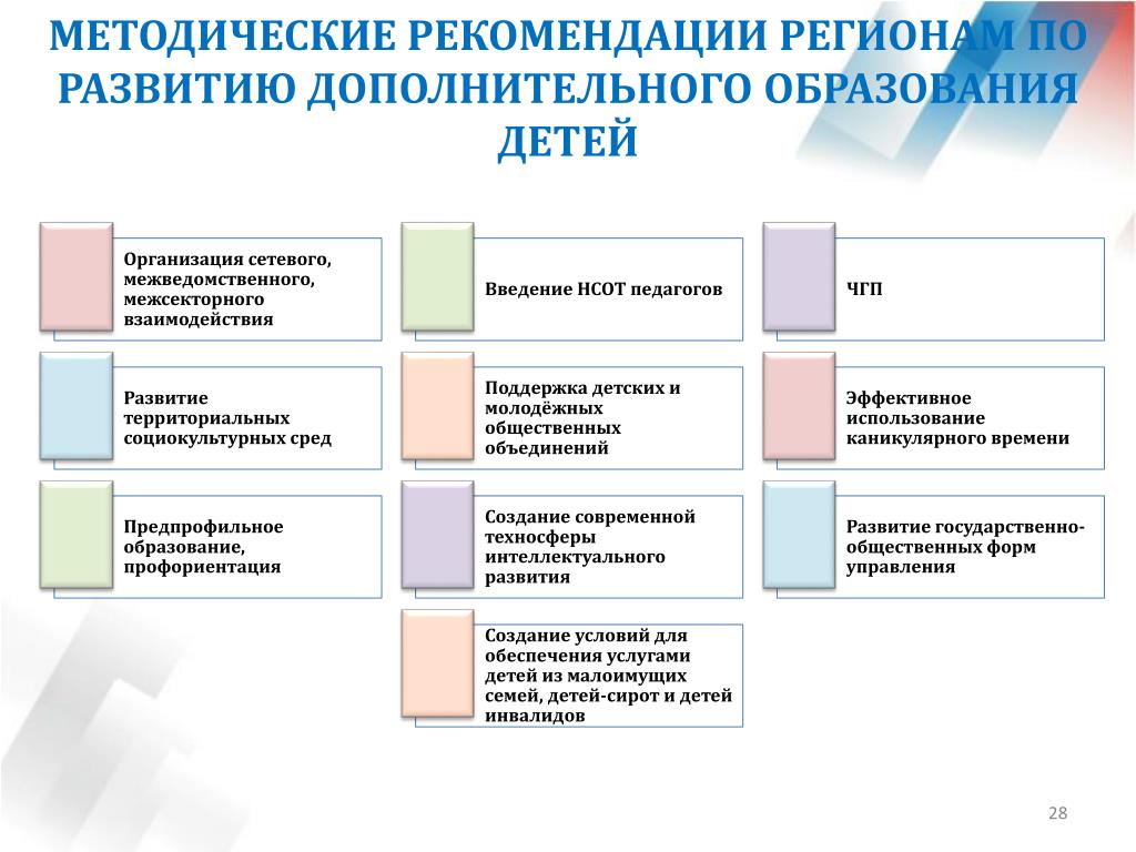 Система дополнительного образования детей