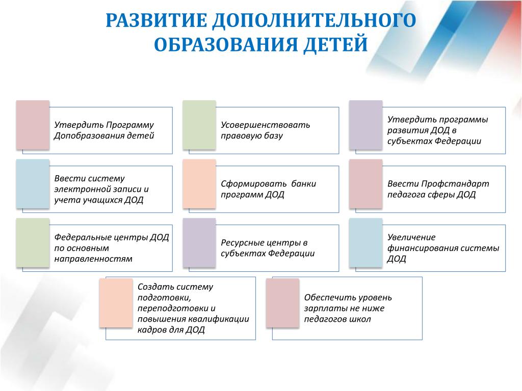 Система дополнительного образования детей. Структура дополнительного образования детей в России. Признаки системы дополнительного образования детей. Модернизация системы дополнительного образования.