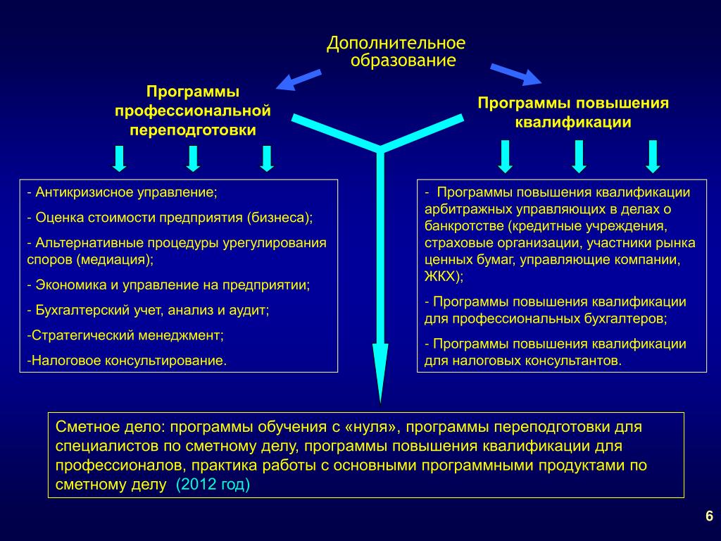 Цели управления стоимостью компании