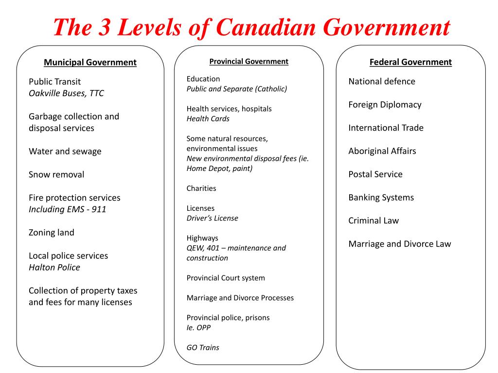 assignment policy government of canada