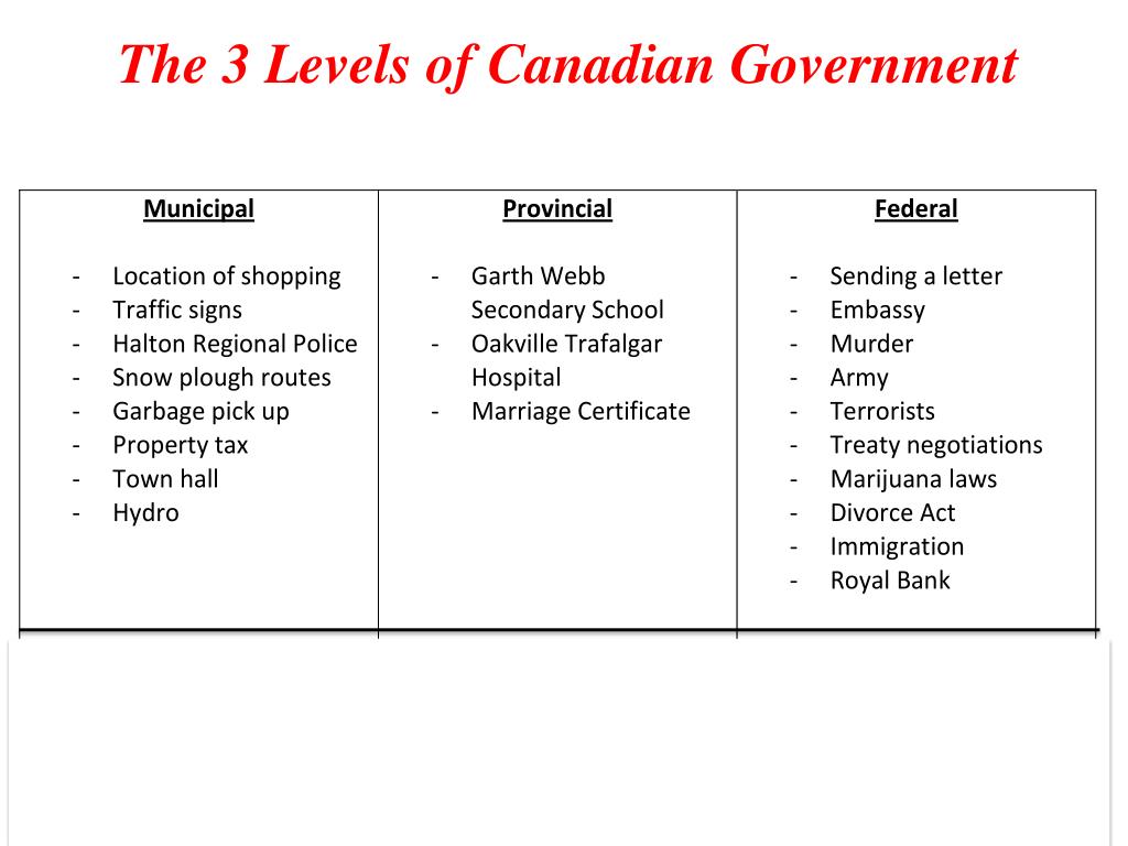assignment government of canada