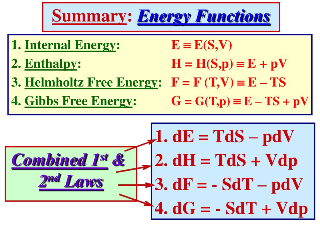 Ppt Chapter 5 Simple Applications Of Macroscopic Thermodynamics Powerpoint Presentation Id