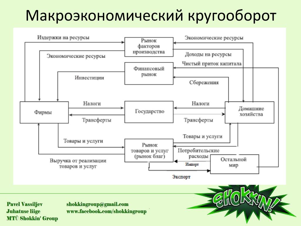 Схема экономики