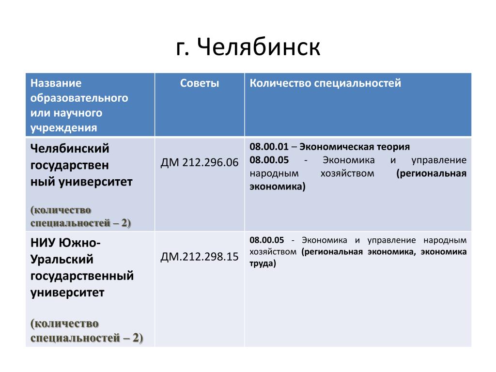 Название научного учреждения