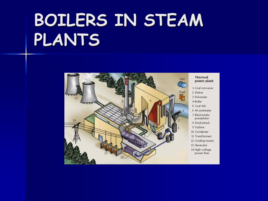 babcock and wilcox boiler ppt babcock and wilcox boiler ppt