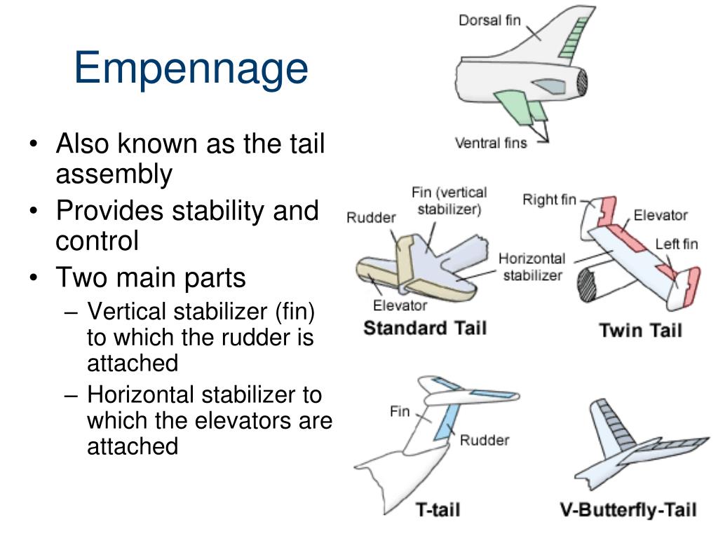 Aviation перевод. Части самолета на английском. Tail fin в авиации. Plane Parts. Airplane structure.