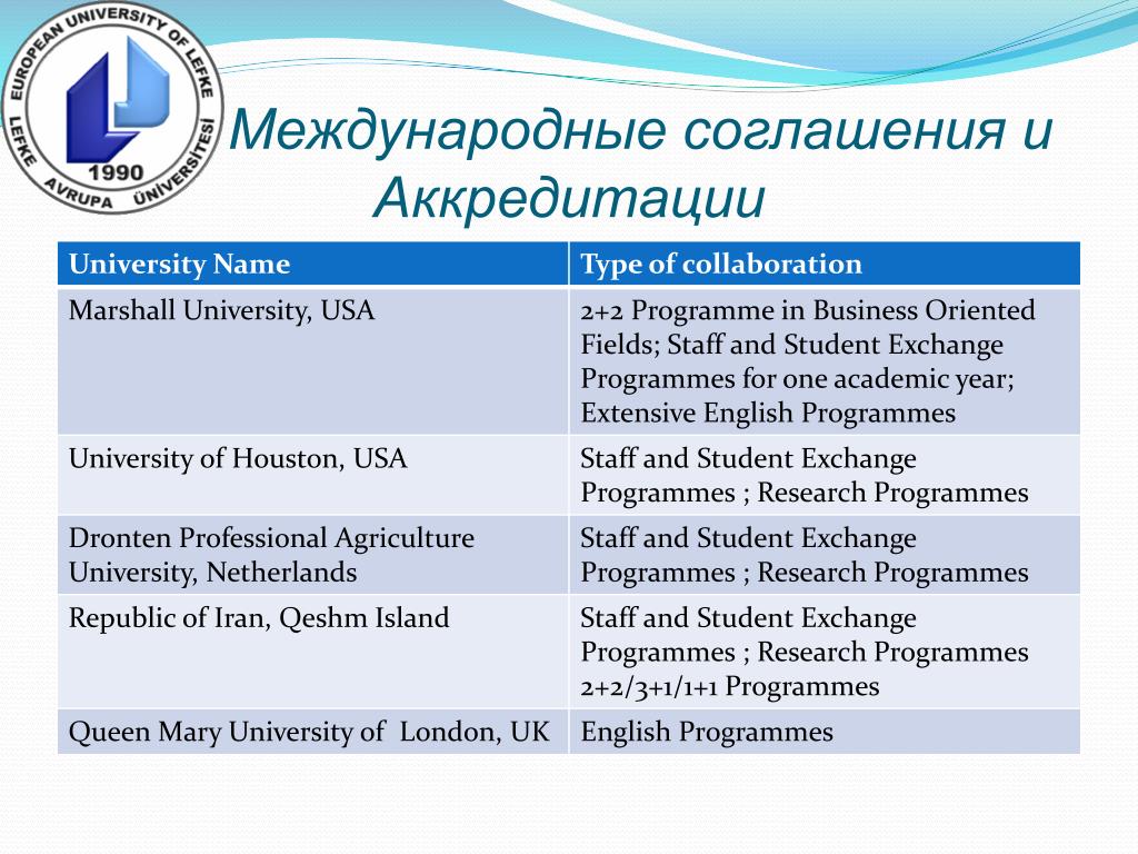 English programmes. Exchange programme. University Accreditation. Students Exchange programmes. Extensive English.