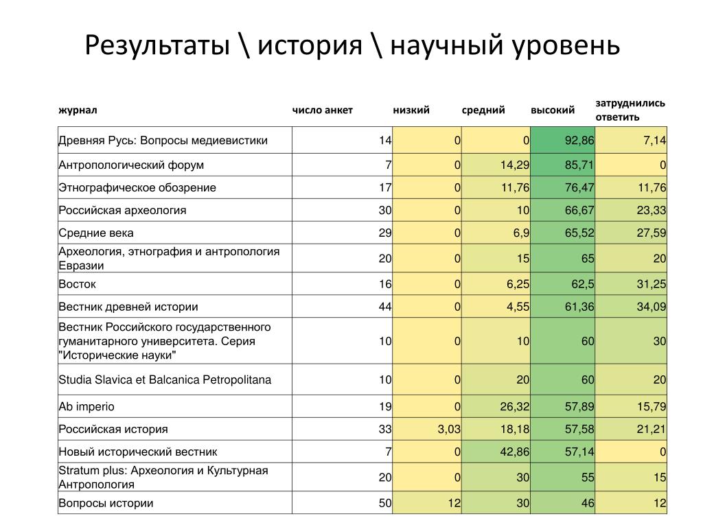 Оценка российских банков