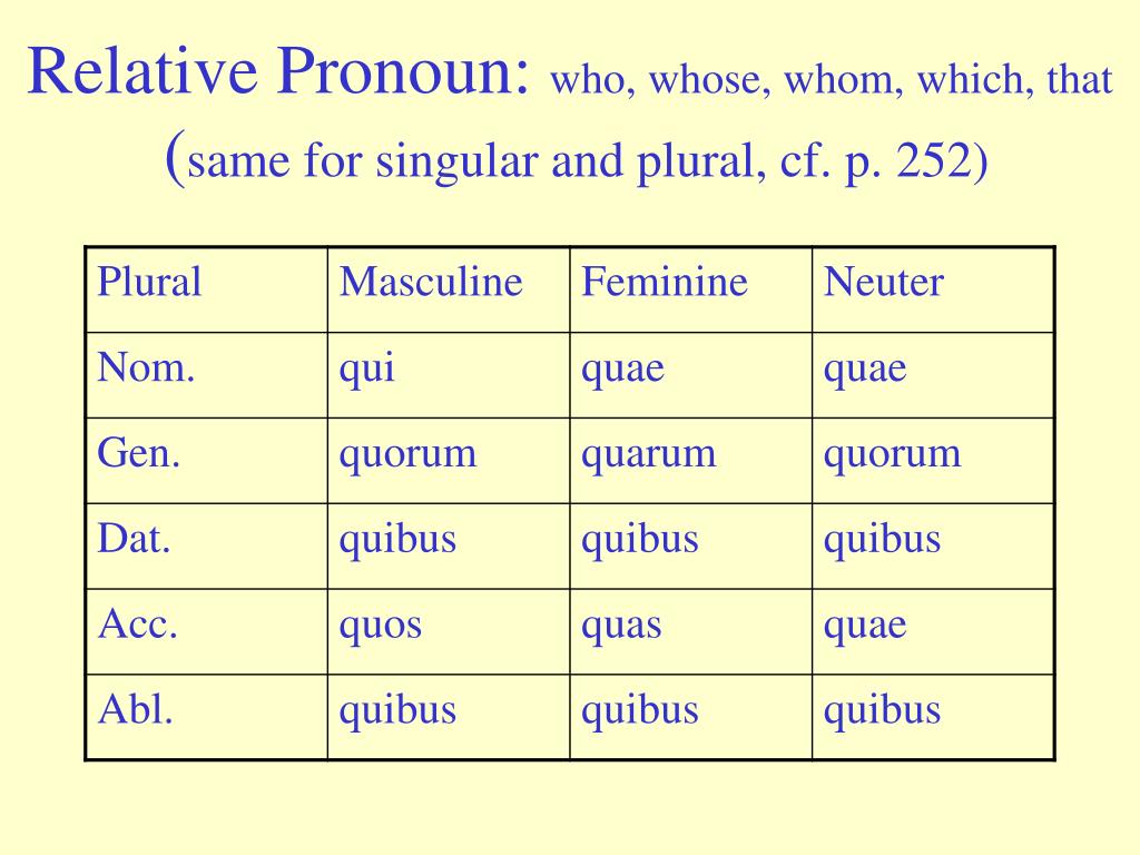 relative-clauses-latin-the-relative-pronoun-qui-quae-quod-youtube-fill-in-the-blank