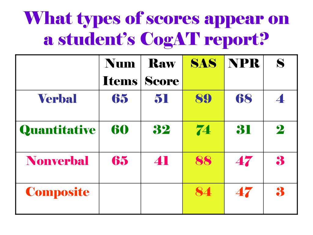 ppt-interpreting-your-child-s-crct-itbs-cogat-scores-it-s-about-improving-achievement