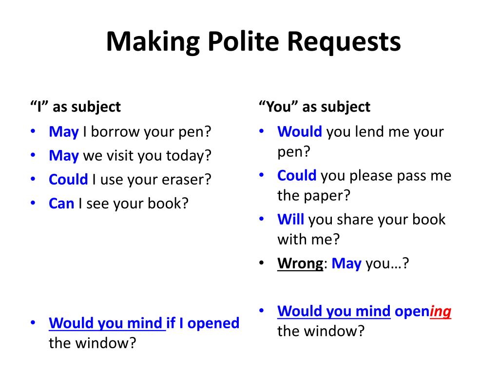 Offer request. Polite requests. Making a request примеры. Requests in English. Polite requests в английском.
