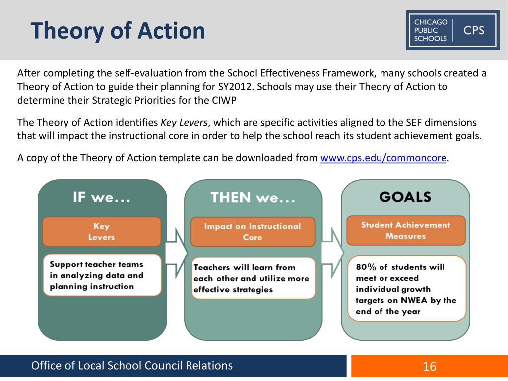 PPT Module 3 CIWP Planning An Overview PowerPoint Presentation, free