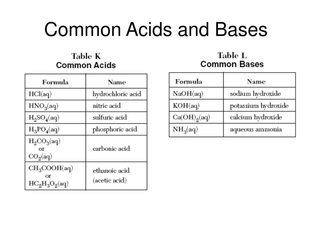 Acid Base Neutral Chart