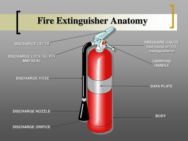 fire extinguisher types powerpoint presentation