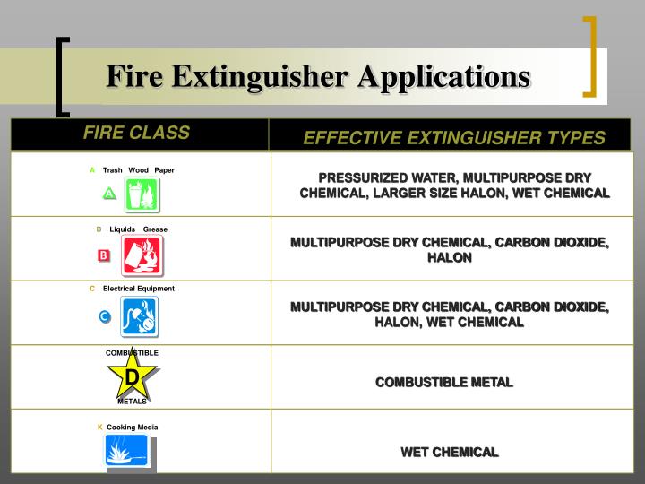 Ppt - Fire Extinguisher Powerpoint Presentation - Id:3125391