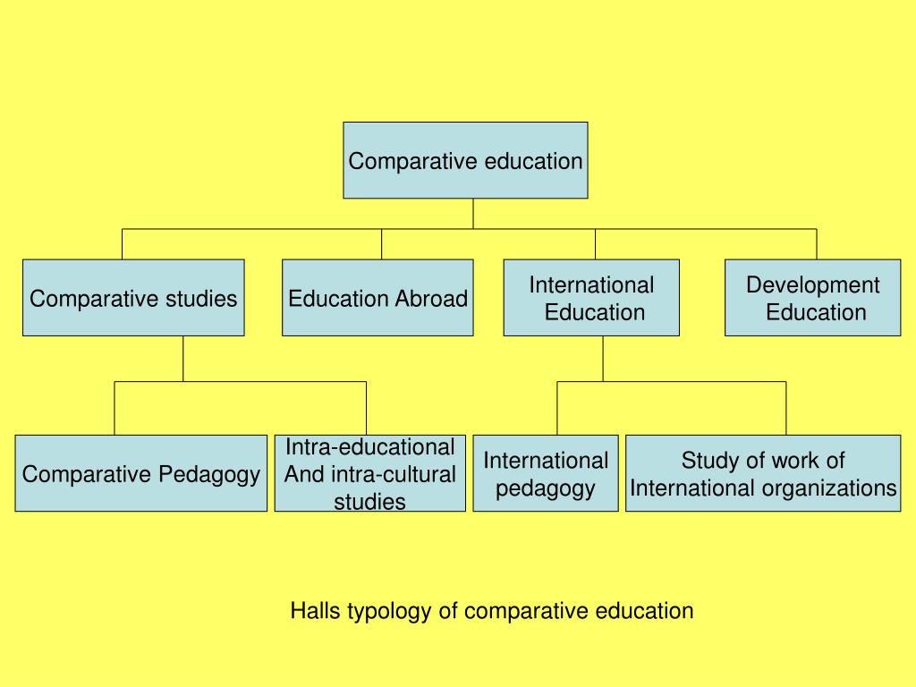 purpose of studying comparative education