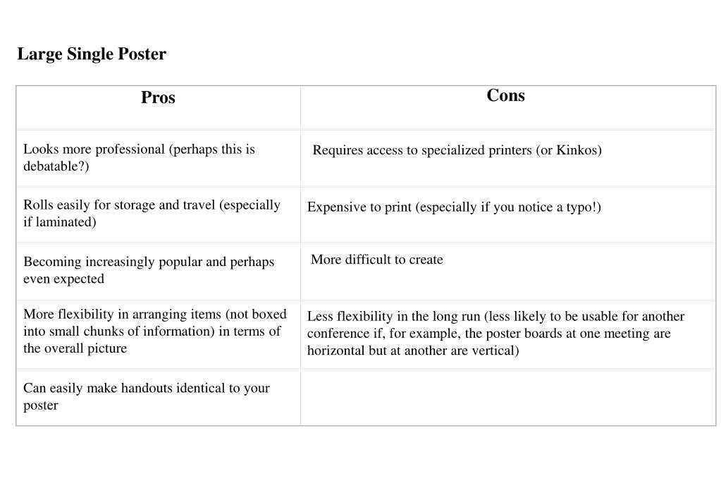 difference between oral presentation and poster presentation