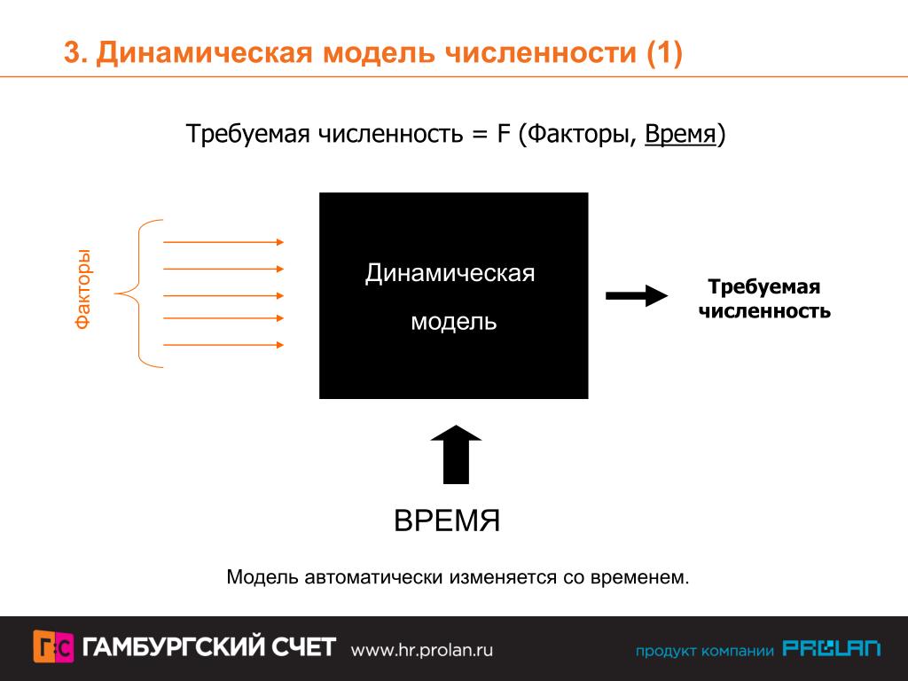 Модели динамических процессов. Динамическая модель предприятия. Модель численности. Динамическая модель организации.