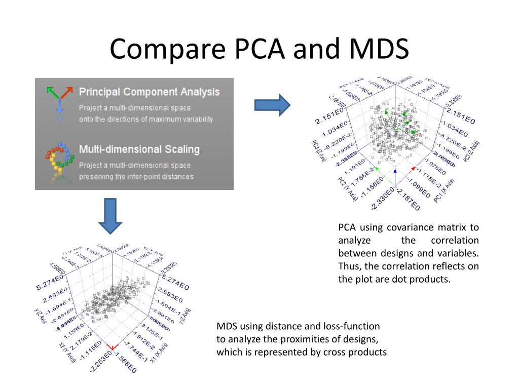pca column free download pca column free download