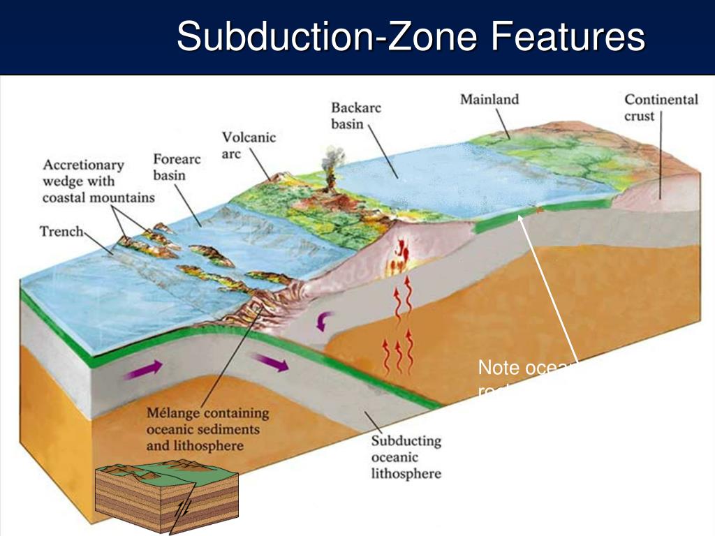 Subduction-Zone Features.