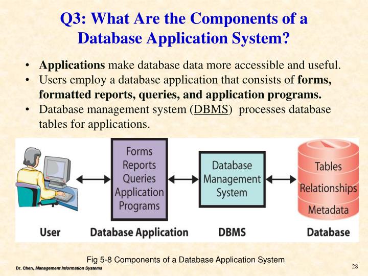 PPT - Chapter 5 Database Processing PowerPoint Presentation - ID:3126517