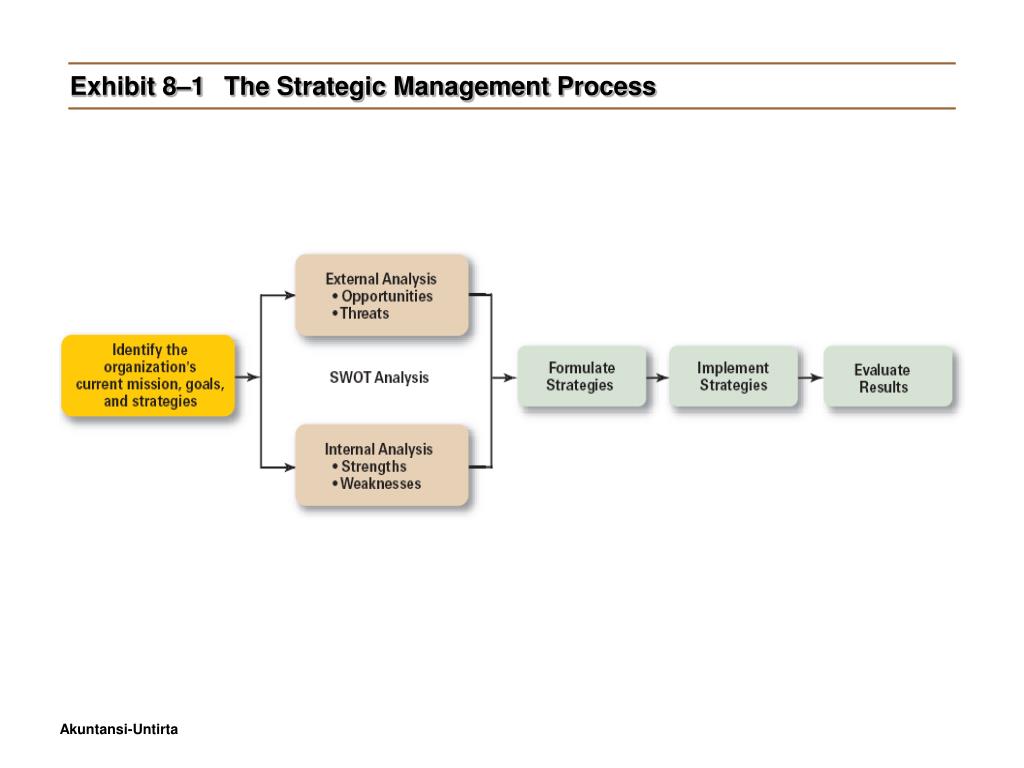 PPT - Perencanaan-Manajemen Strategis PowerPoint Presentation, Free ...