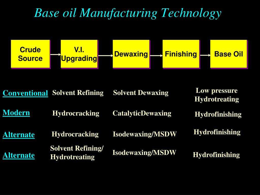 PPT Lube Oil Base Stocks (LOBS) Future Plans For Group II / III