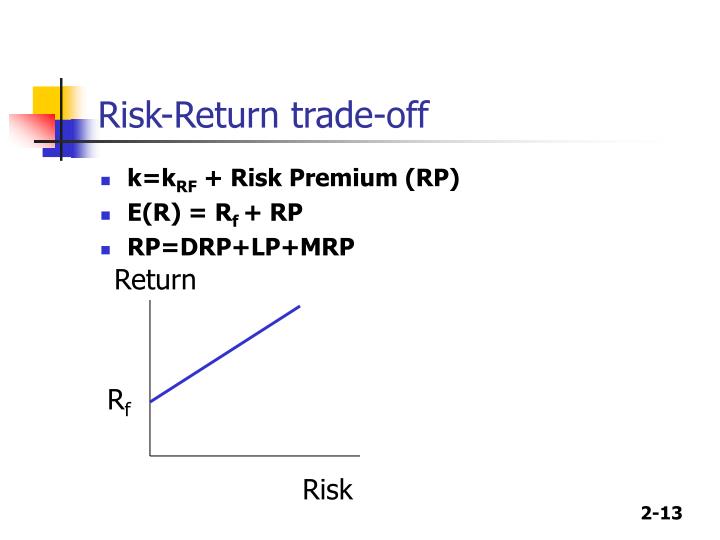 PPT - CHAPTER 2 The Financial Environment: Markets, Institutions, and ...