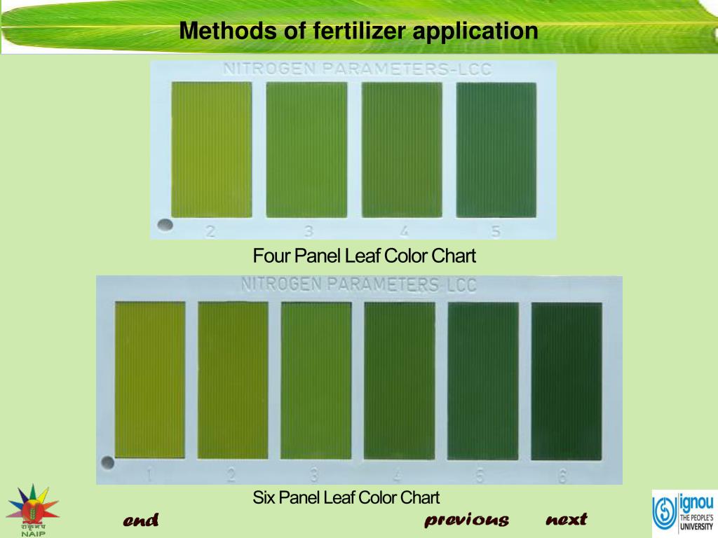 How To Use Leaf Color Chart