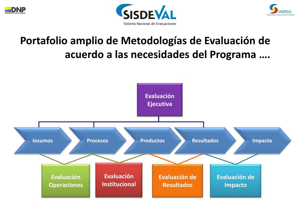 PPT - El Sistema de Seguimiento y Evaluación en Colombia –Sinergia ...