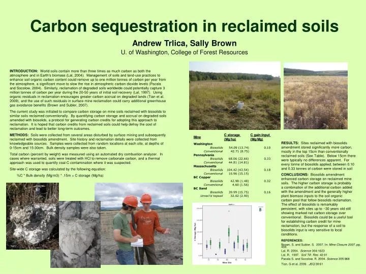 Ppt Carbon Sequestration In Reclaimed Soils Powerpoint Presentation Free Download Id 3129482