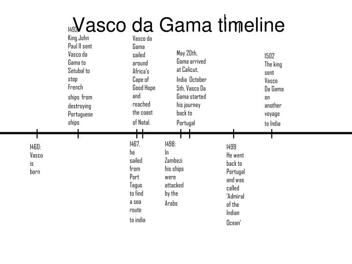 vasco da gama voyage timeline