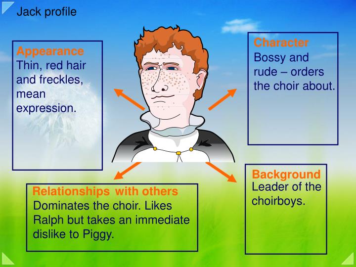 PPT Lord of the Flies Revision PowerPoint Presentation ID3130037