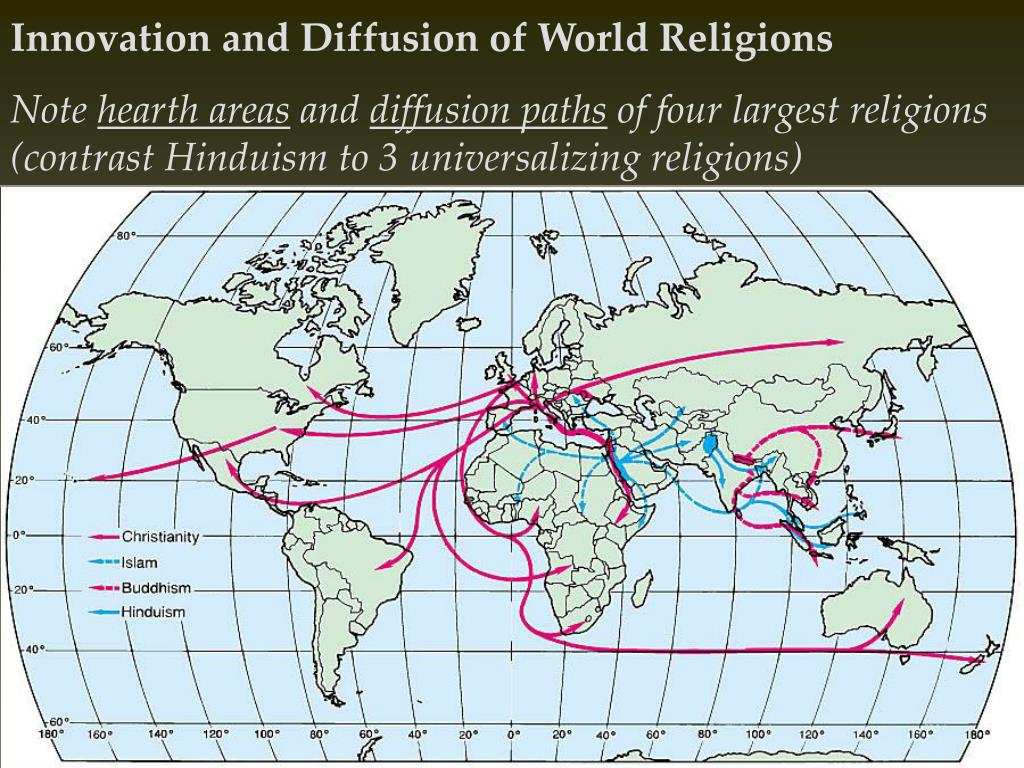 PPT Religion Diffusion and Landscape Classification of Religions