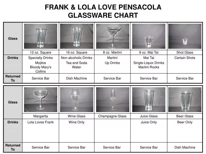Ppt Frank Lola Love Pensacola Glassware Chart Powerpoint Presentation Id 3131284